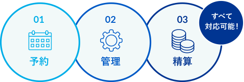 予約・管理・清算　すべて対応可能！
